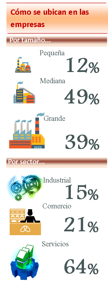 Composición de la muestra de encuesta salarial