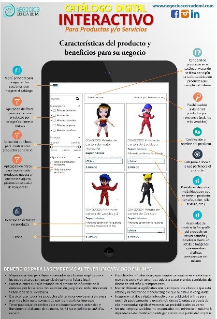 Infografía de Catálogo Digital Interactivo