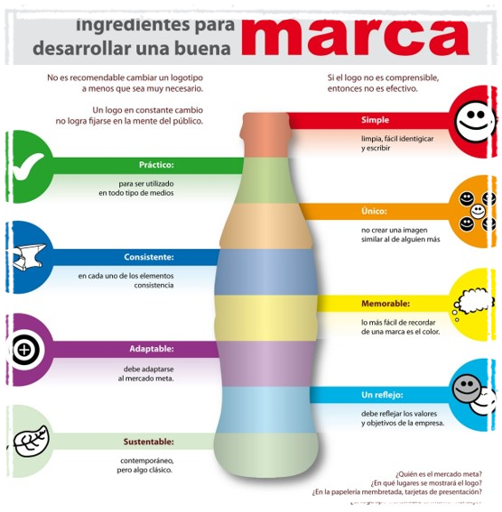 Creación de infografías de producto