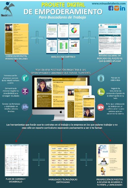 Infografía de Paquete Digital de Empoderamiento