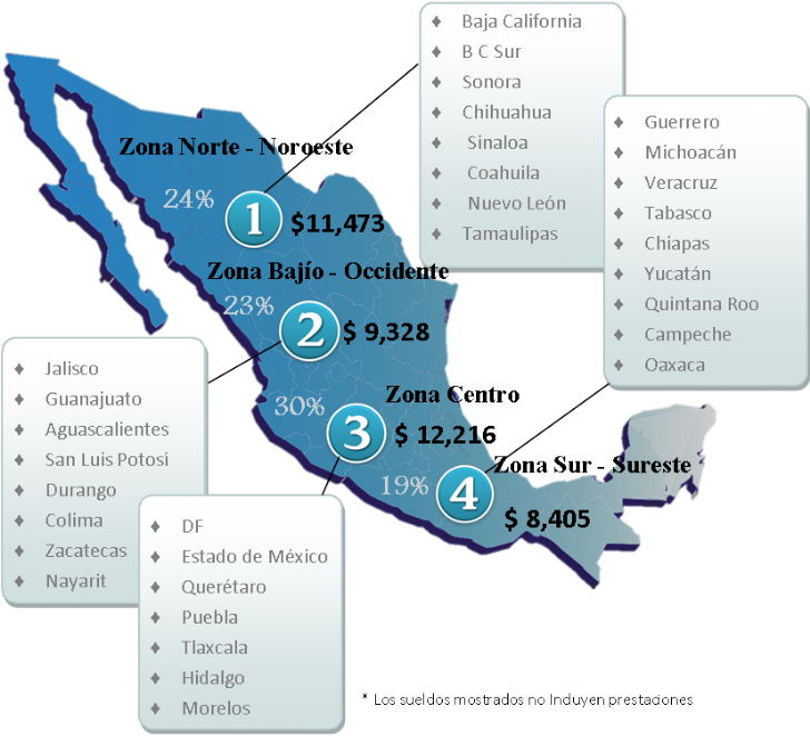 Zonificación de Estudios Salariales CADIE