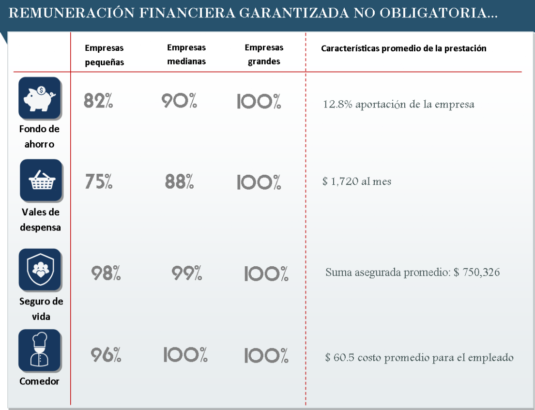 Remuneración Financiera Garantizada No Obligatoria por Ley