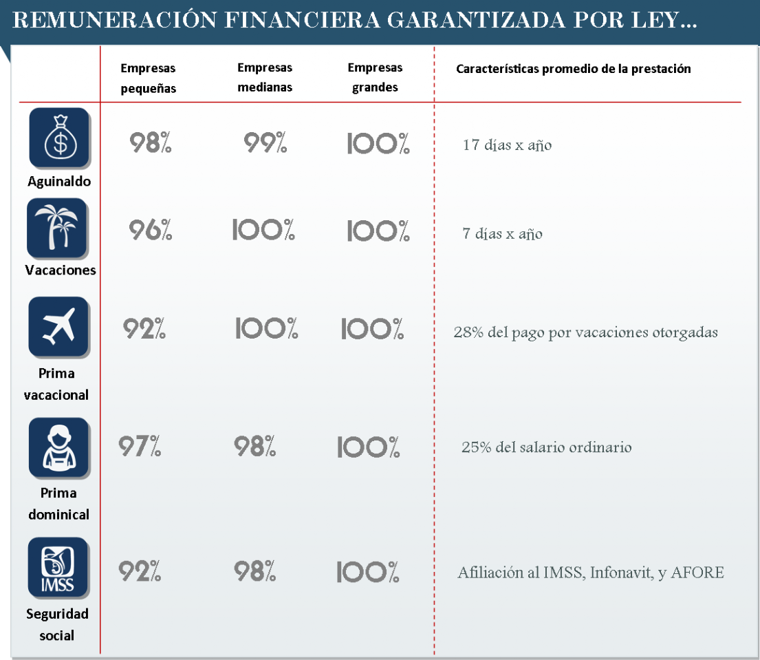 Remuneración financiera garantizada