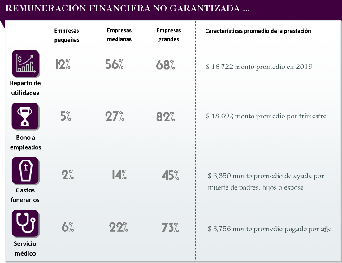 Remuneración Financiera No Garantizada